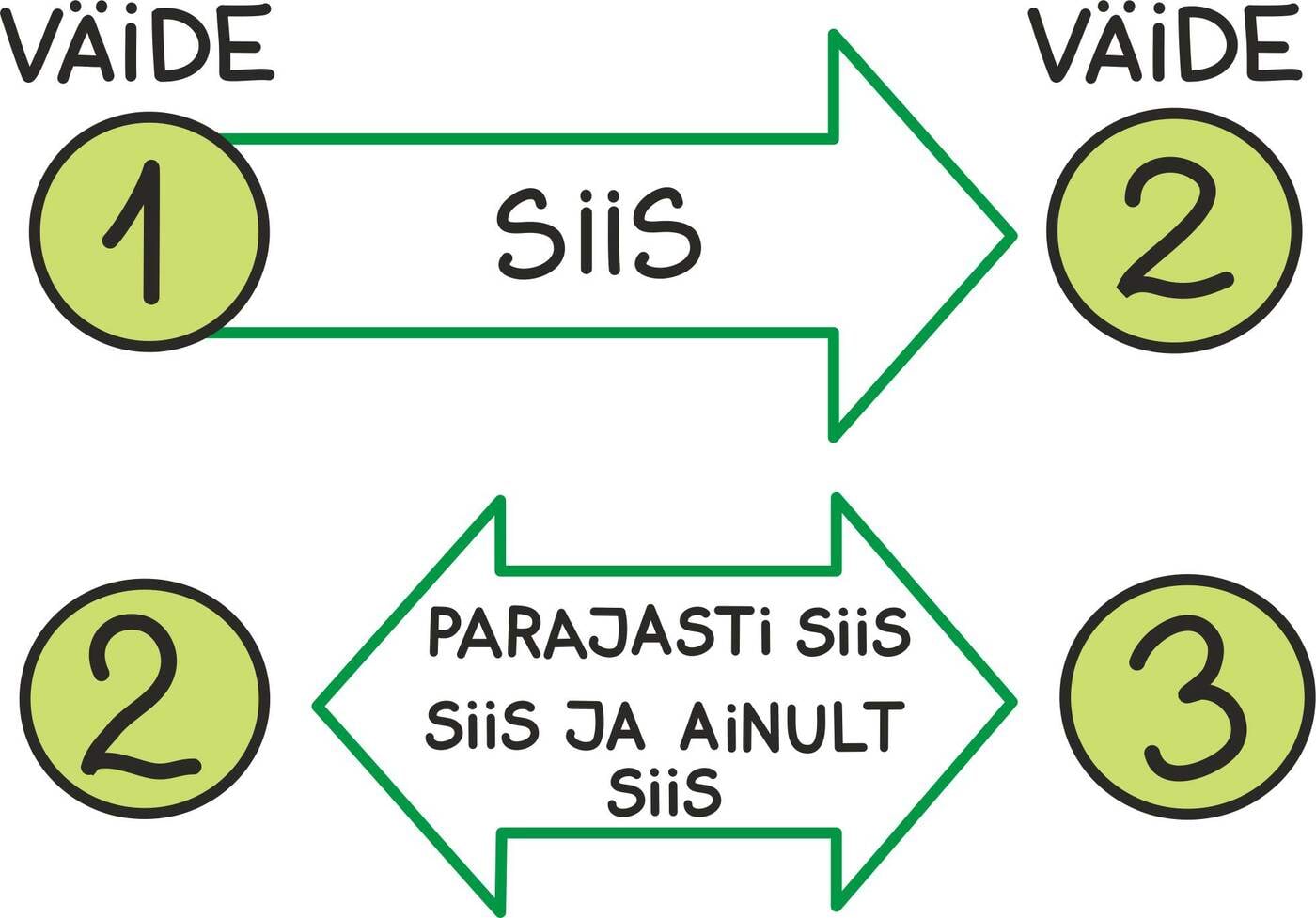 Matemaatiline väide ja sõna 