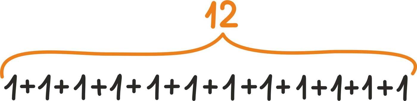 Naturaalarvud arvu 1 liitmise baasil<br>