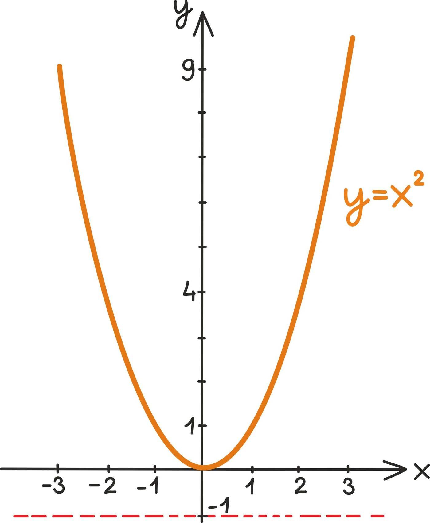 Milleks kompleksarvud?