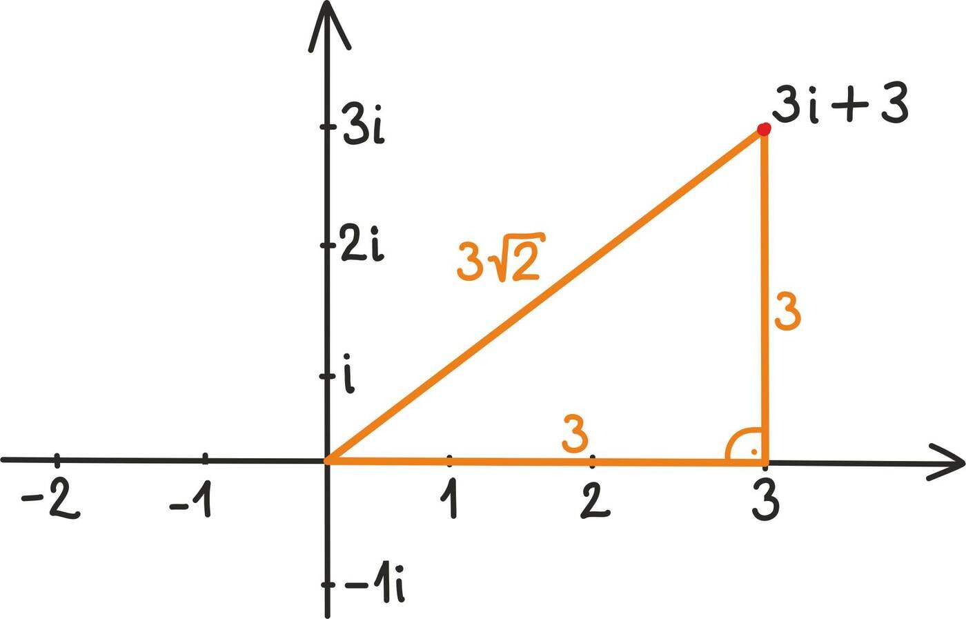 Kompleksarvu suurus, ehk moodul