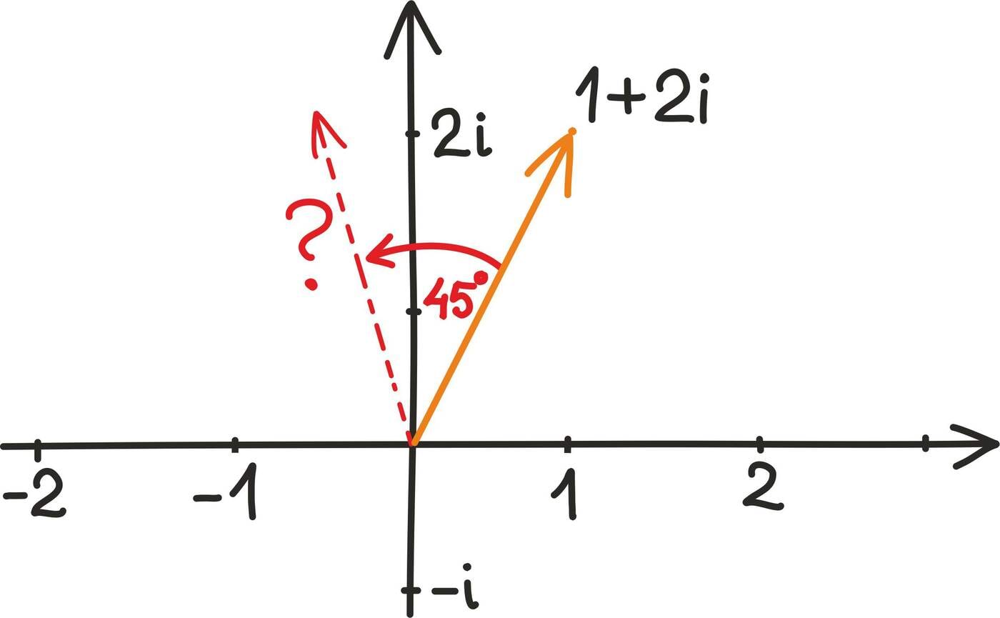 Kompleksarvude korrutamine ja jagamine
