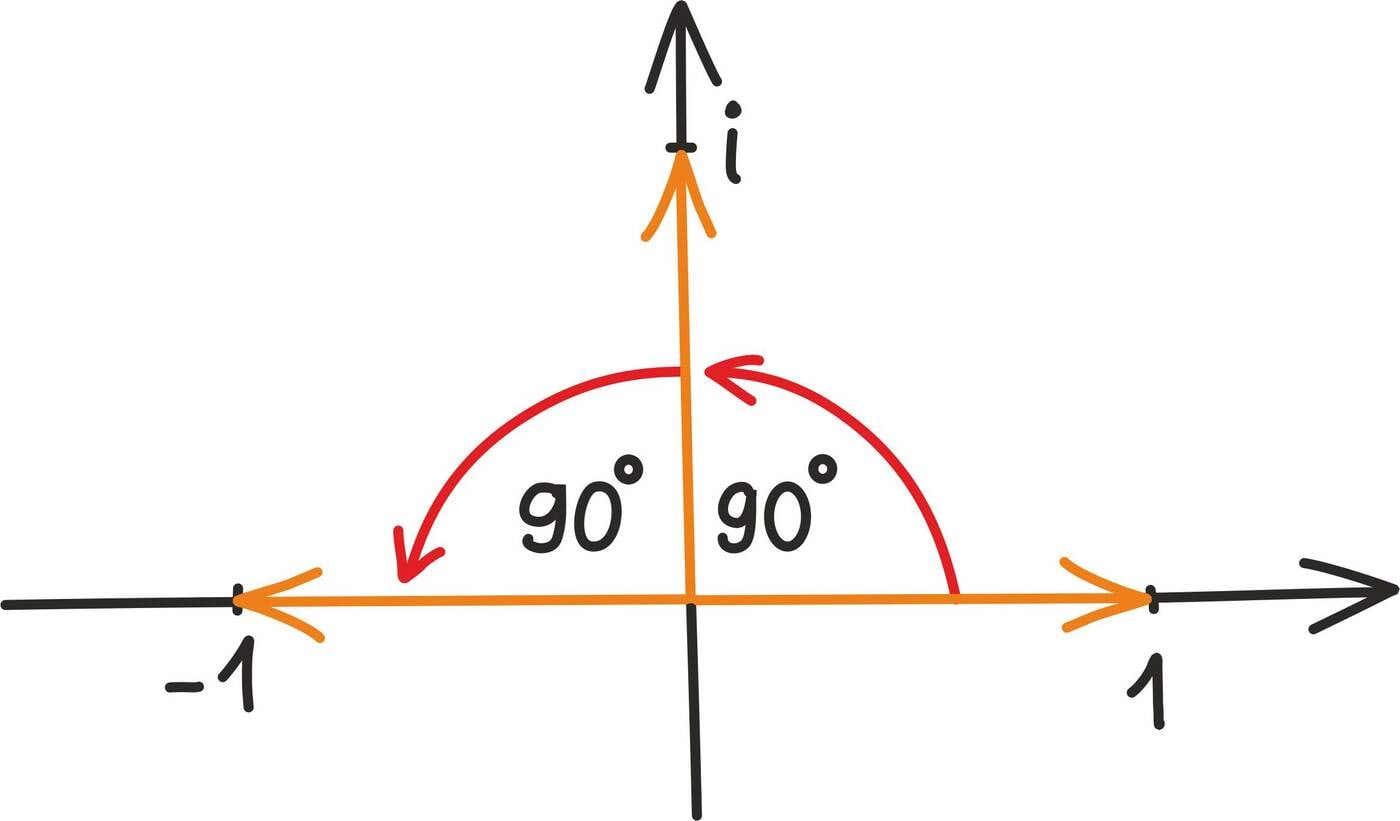 Kompleksarvude korrutamine ja jagamine