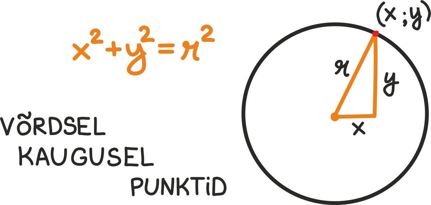 Ringjoon sirkli abil<br>