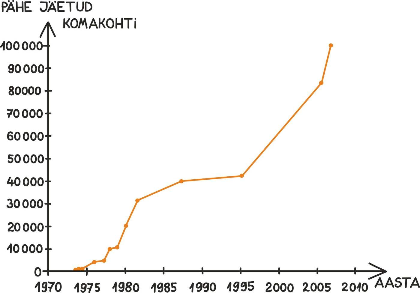 π komakohtade päheõppimine<br>