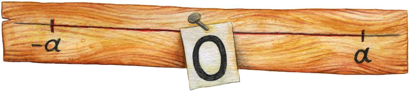 Arvu absoluutväärtus<br>