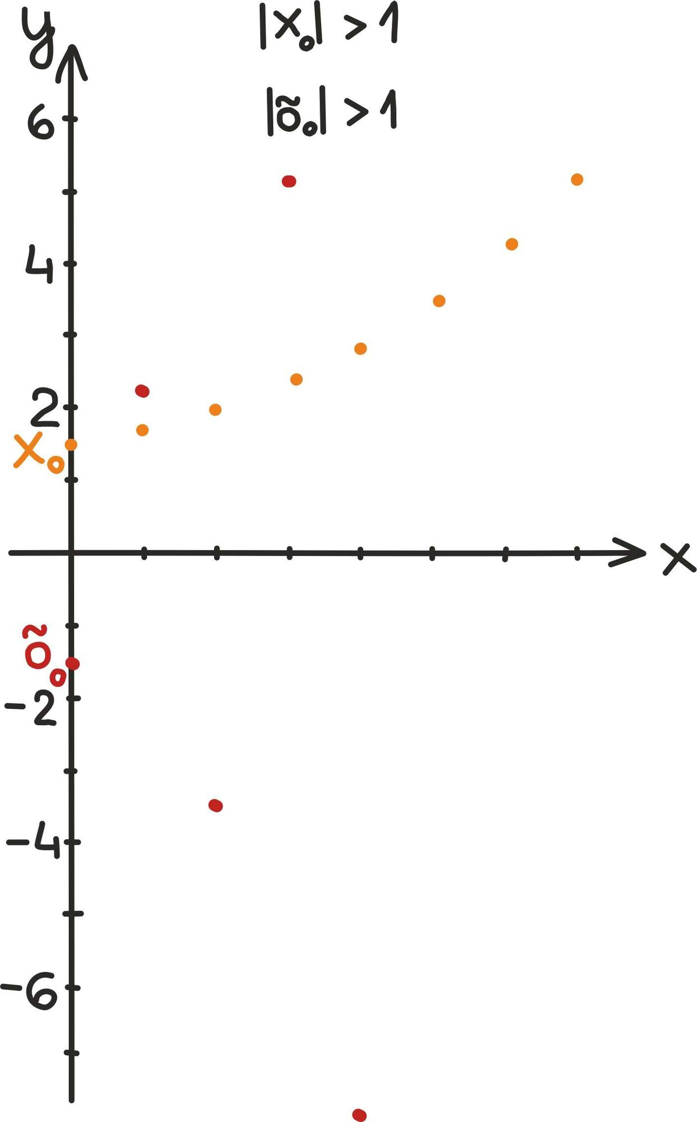 Absoluutväärtuste graafik<br>