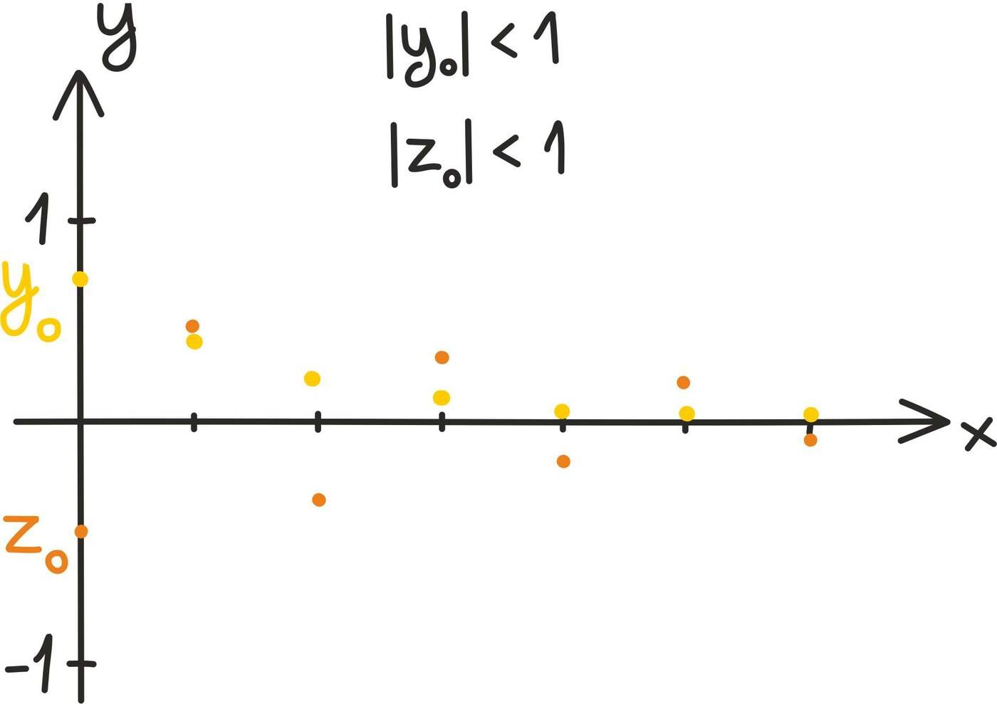 Absoluutväärtuste graafik<br>