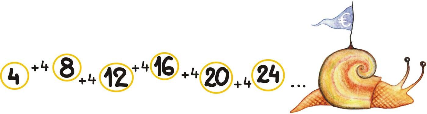 Aritmeetiline jada<br>