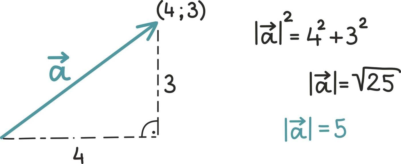 Vektori_pikkus