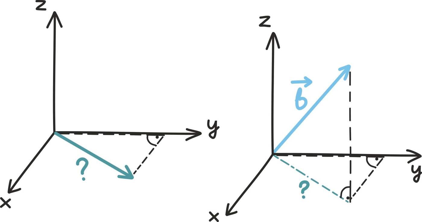 Kolmemõõtmelise vektori pikkus<br>