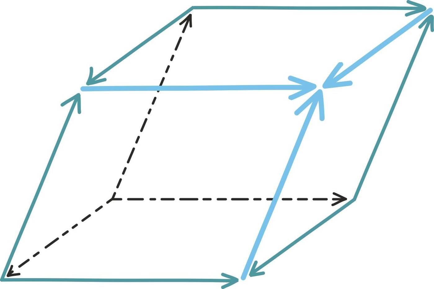 Rööptahukas kolmest vektorist<br>