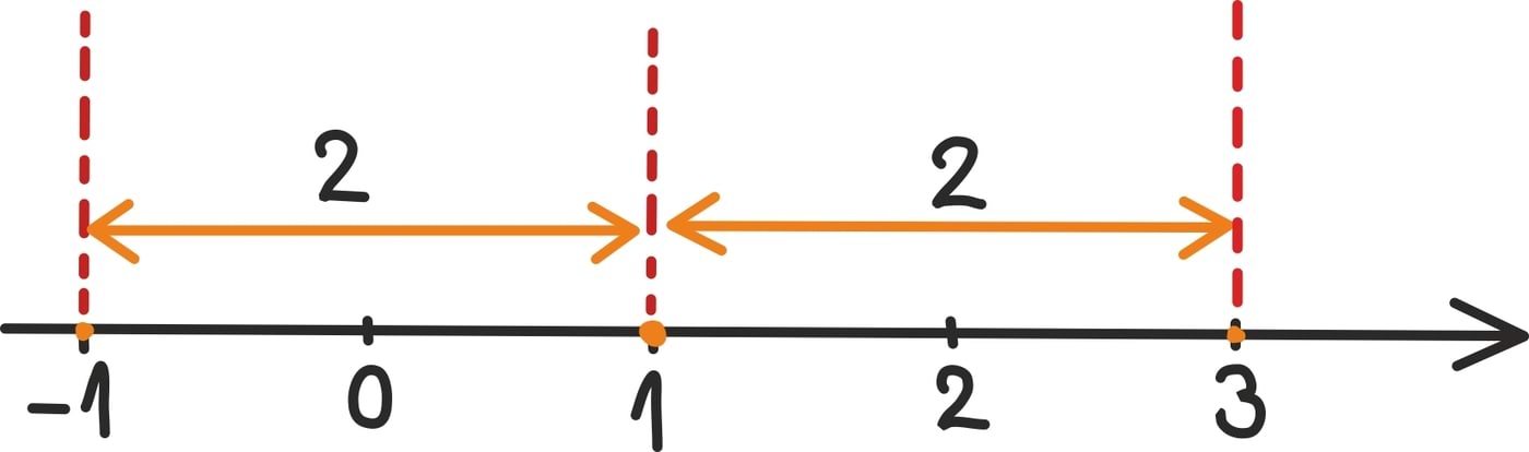 Absoluutv22rtusega_v6rrand