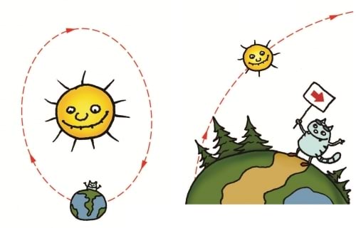 Liikumine on suhteline