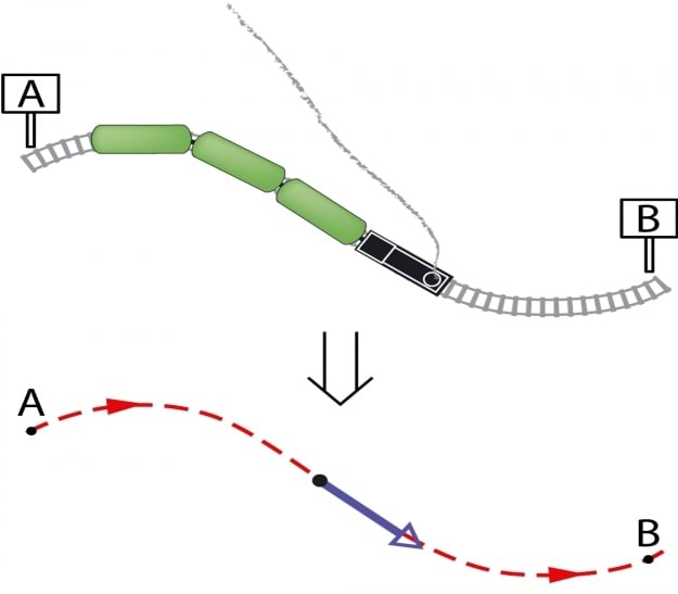 Punktmass on keha füüsikaline mudel, mis ei arvesta kuju ega mõõtmeid