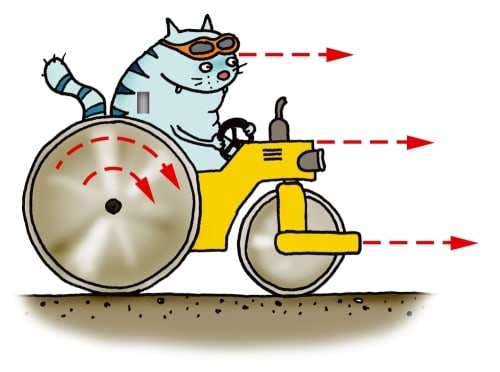 Kulgev ja pöörlev liikumine