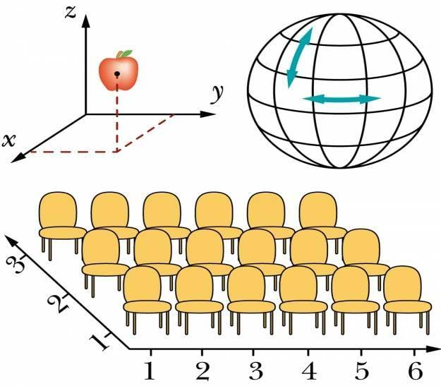 Koordinaatsüsteemid