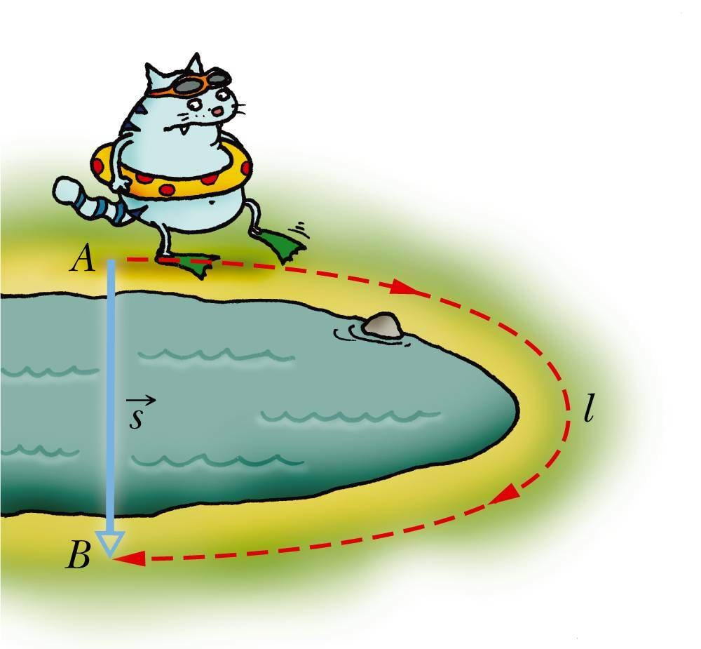 Teepikkus ja nihkepikkus pole alati võrdsed