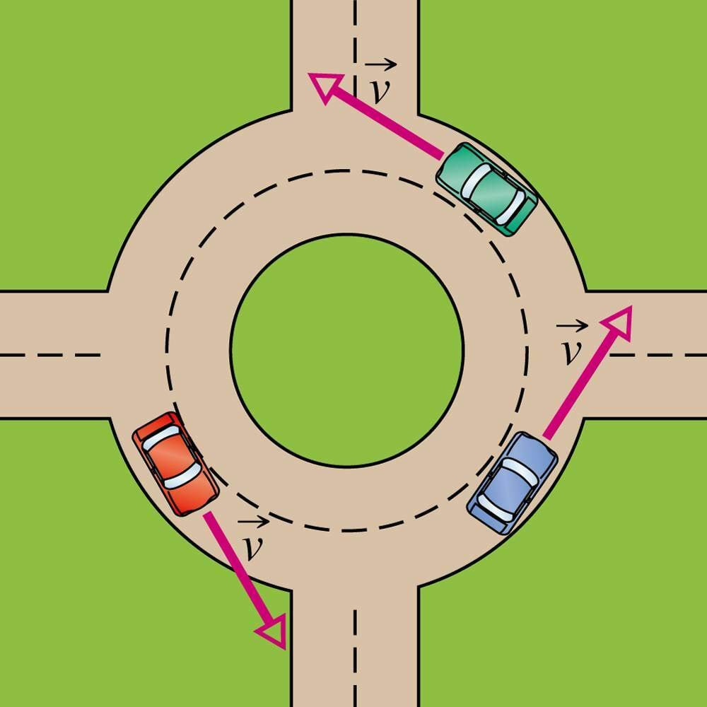 Kiirus on vektoriaalne suurus