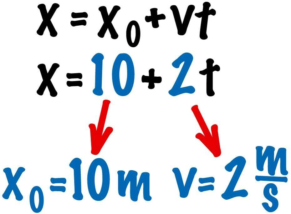 Ühtlase sirgjoonelise liikumise liikumisvõrrand