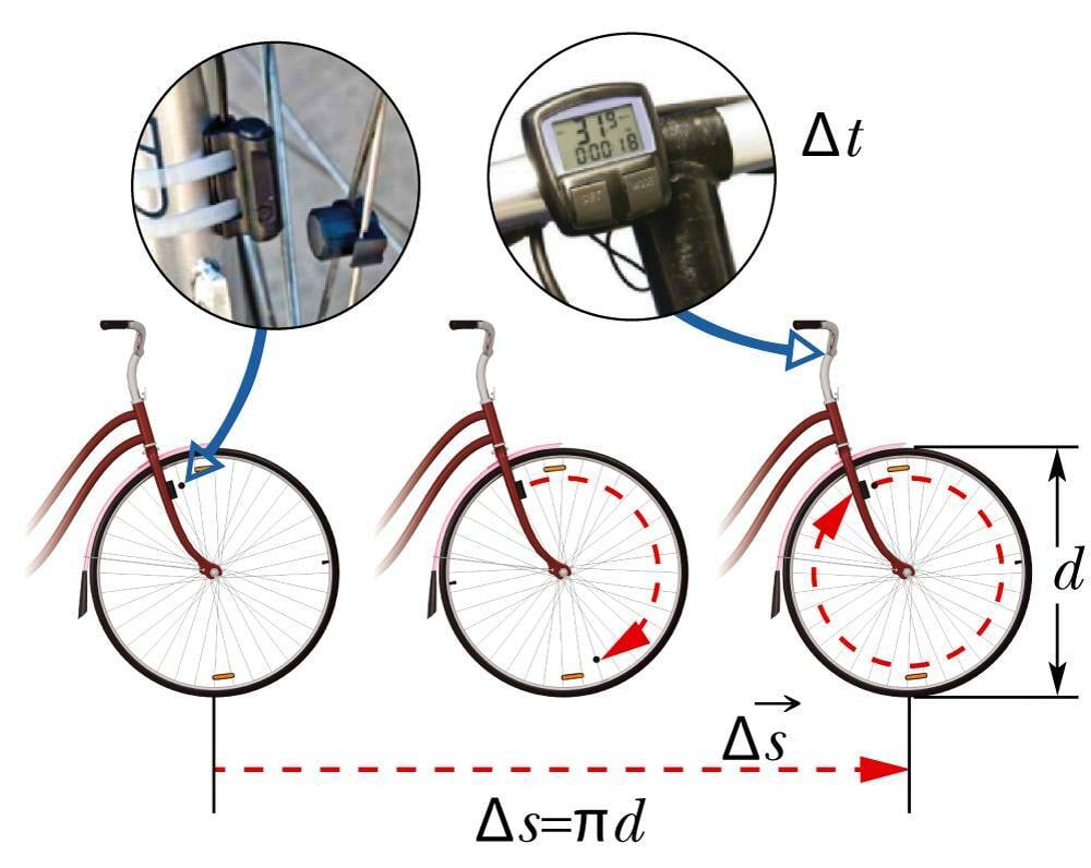 Jalgratta kiirusemõõtja