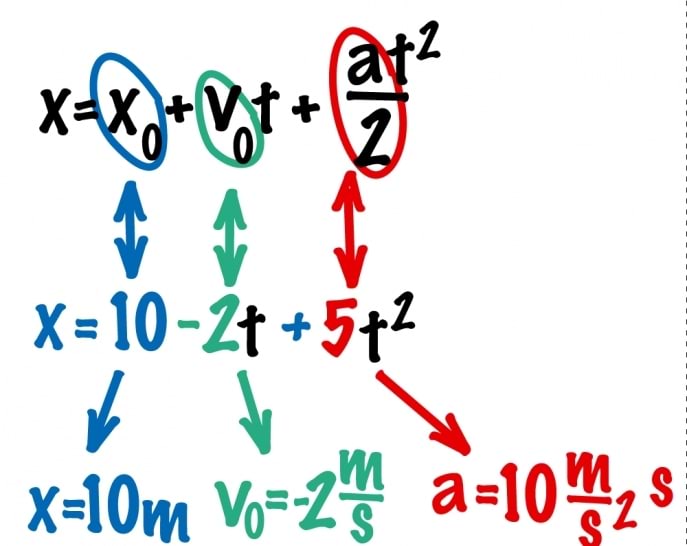 Ühtlaselt muutuva liikumise liikumisvõrrand