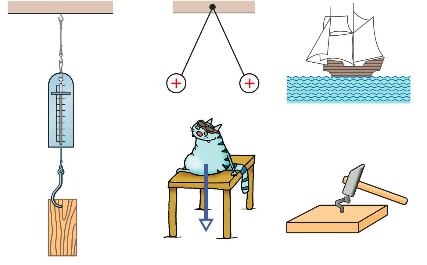 Erinevad vastastikmõjud