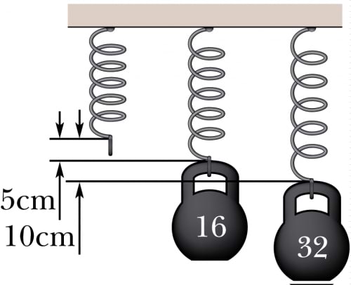Vedru venitamine erineva jõuga