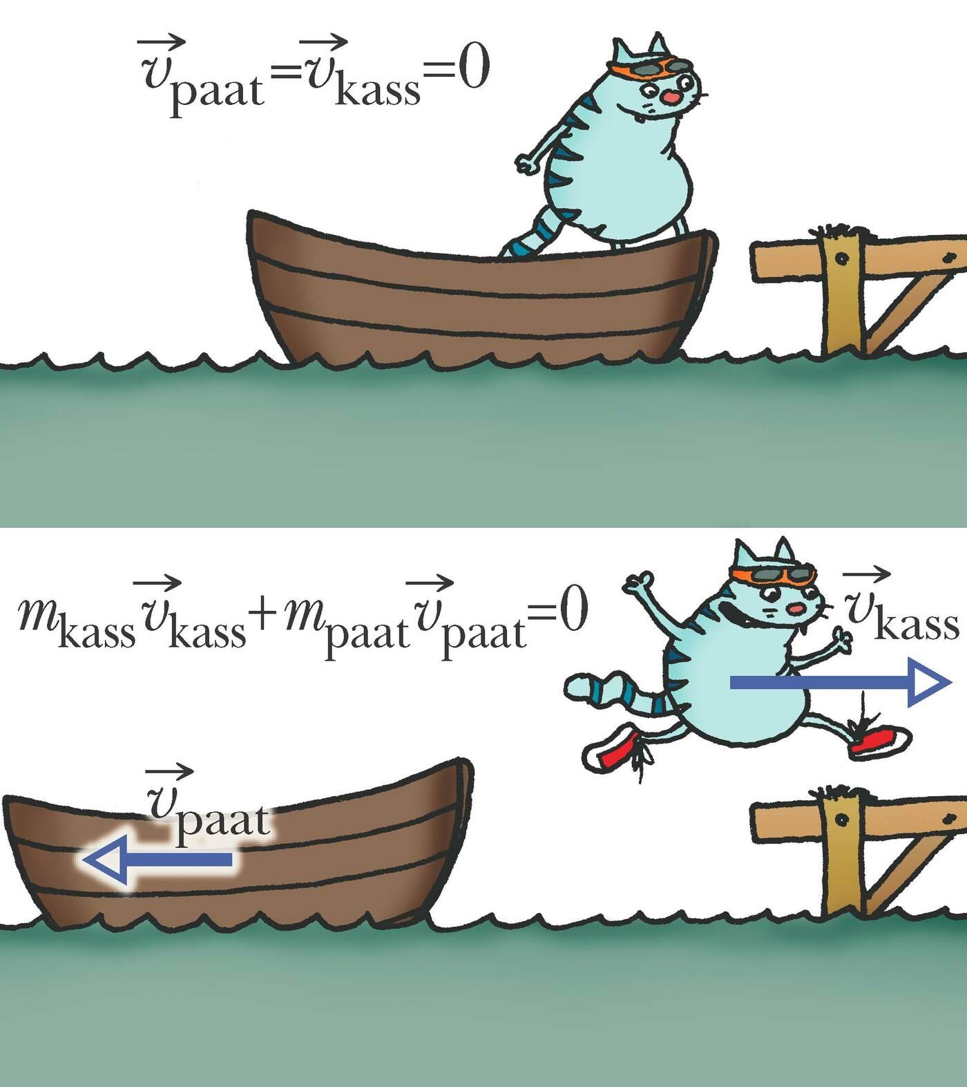 Impulsi jäävuse seadus on universaalne