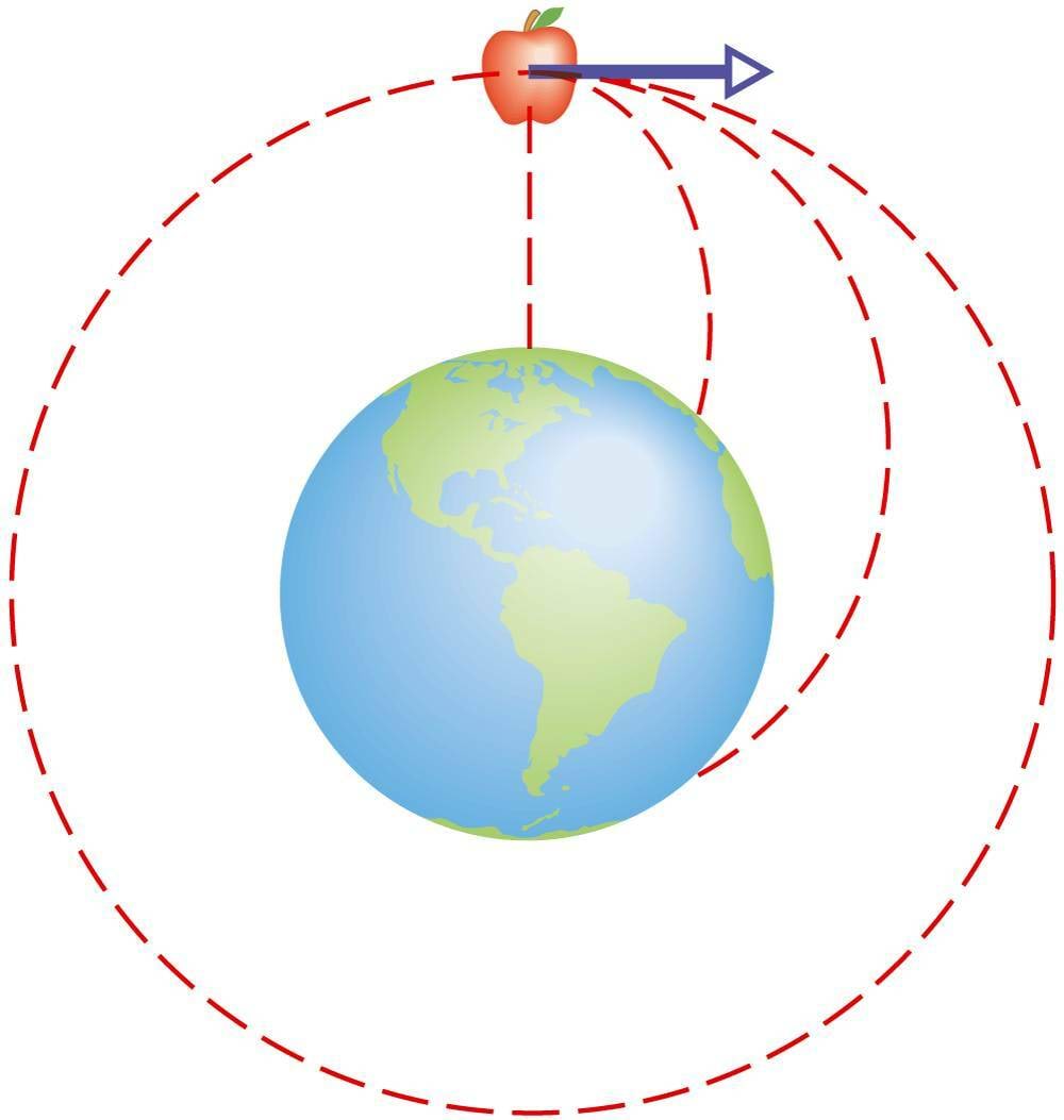 Õuna kukkumine ja kuu tiirlemine on sama nähtus