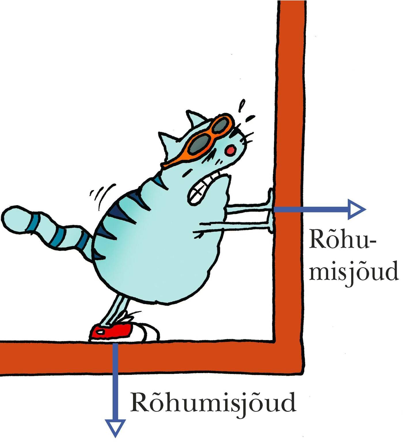 Kaal ja rõhumisjõud