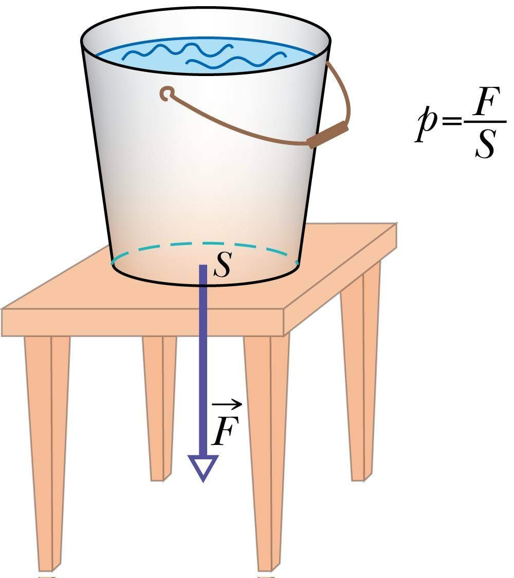 Rõhu olemuse selgitus