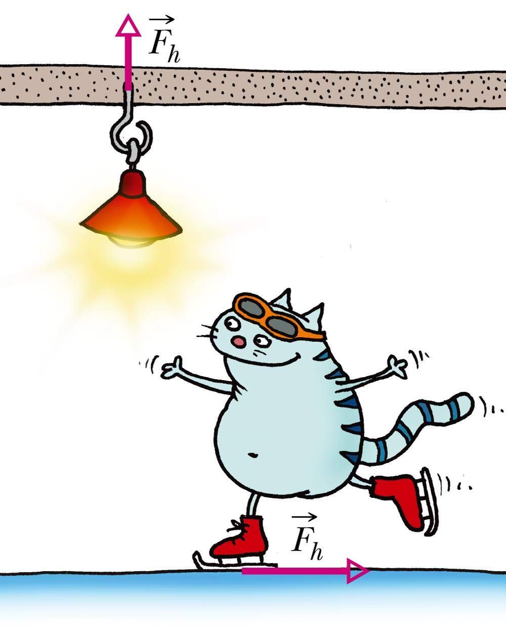 Hõõrdejõud mõjub liikuvatele ja seisvatele kehadele