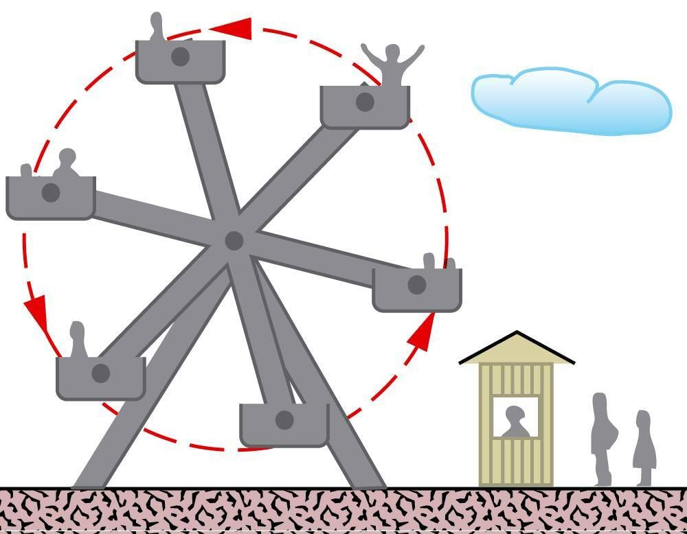 Tiirlemist selgitav joonis