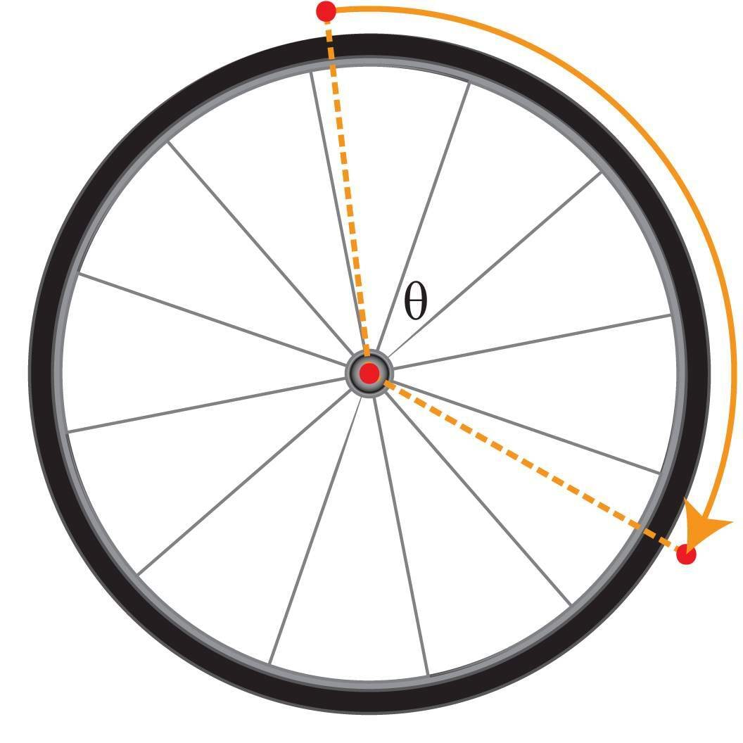Ratas ja selle pöördenurk