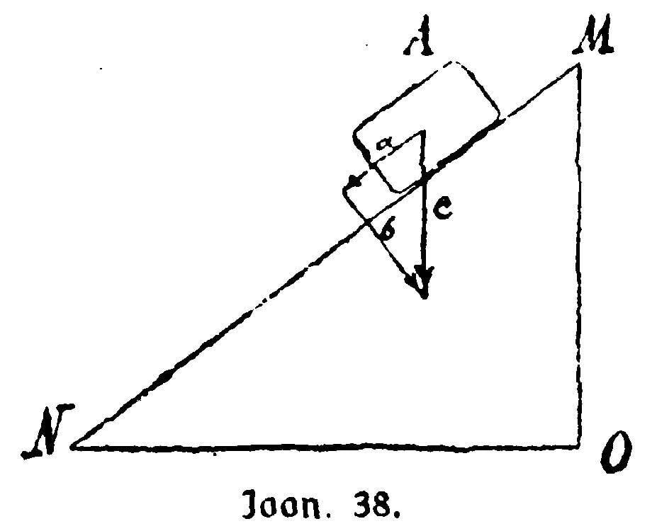 Keha viltupinnal joonis