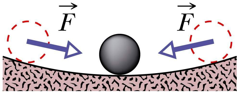 Vabavõnkumise tekkimine
