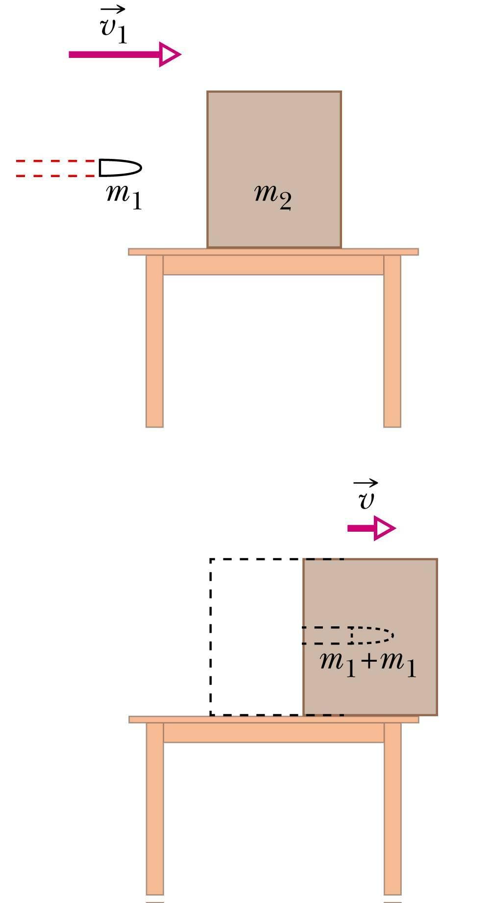 Kuuli tungimine klotsi sisse