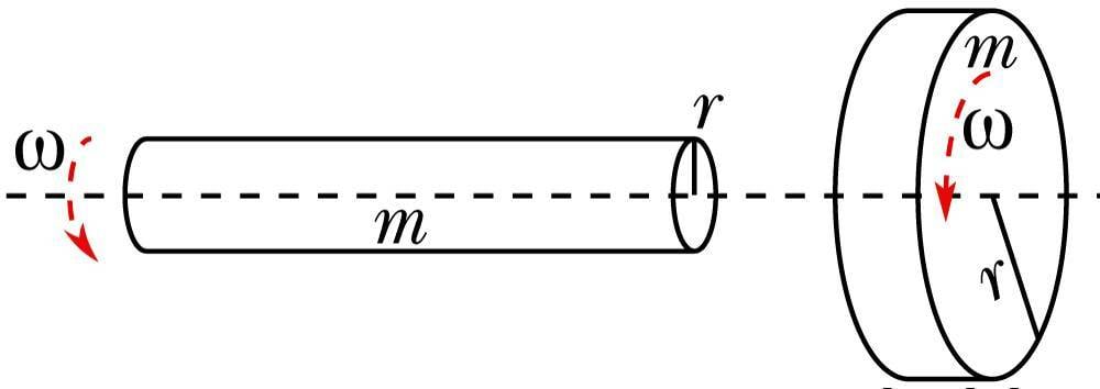 Pöördliikumist iseloomustab pöördimpulss ehk impulsimoment