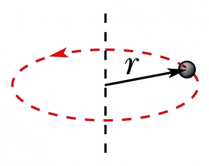 Punktmass tiirleb ümber telje