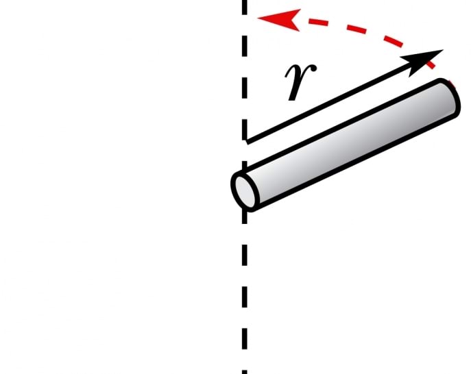 Lõpmata peenike varras pöörleb vardaga risti selle otspunkti läbiva telje suhtes 