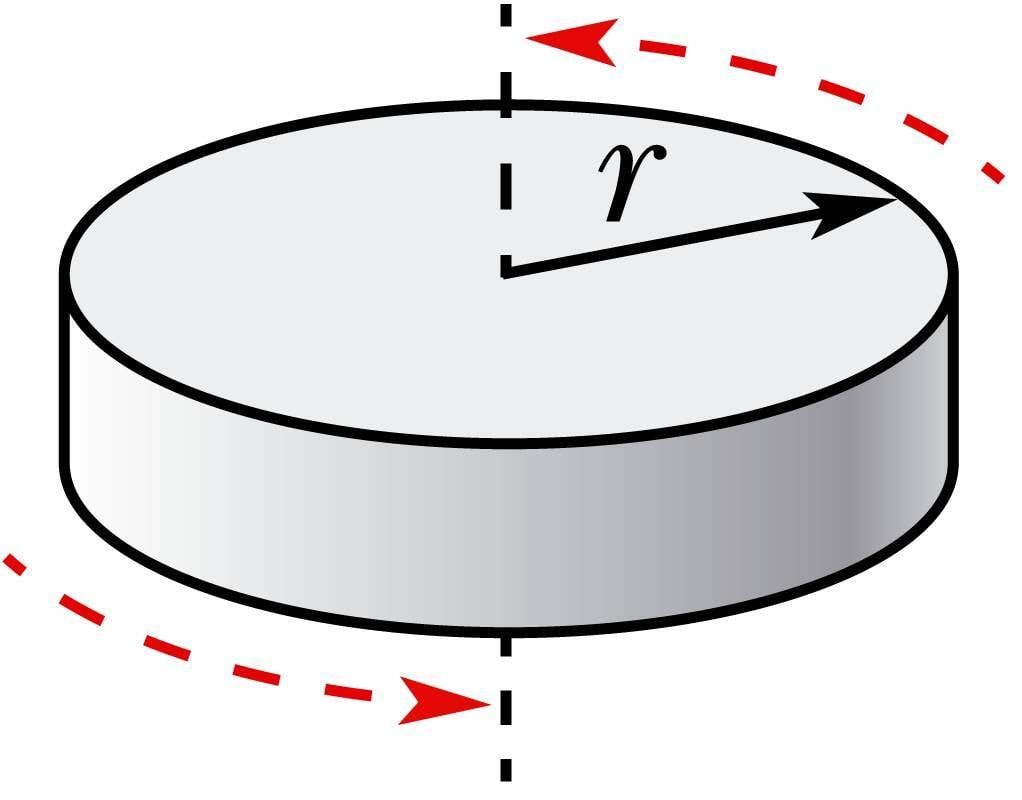 Lõpmata õhuke ketas pöörleb ketta tasandiga risti oleva sümmeetriatelje suhtes