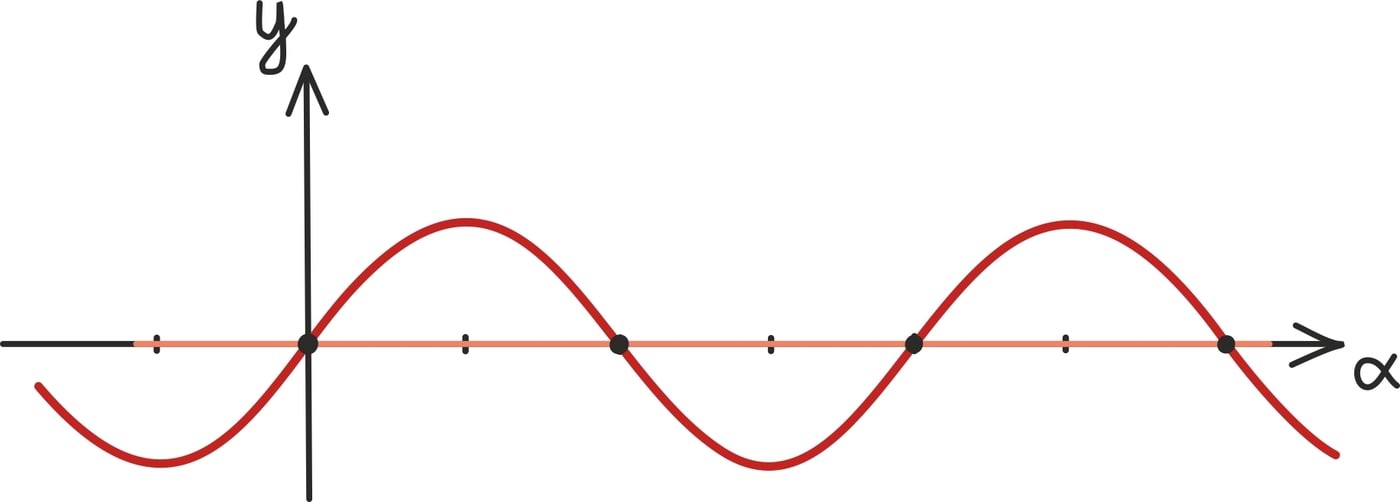 Arkussiinus ja arkuskoosinus2