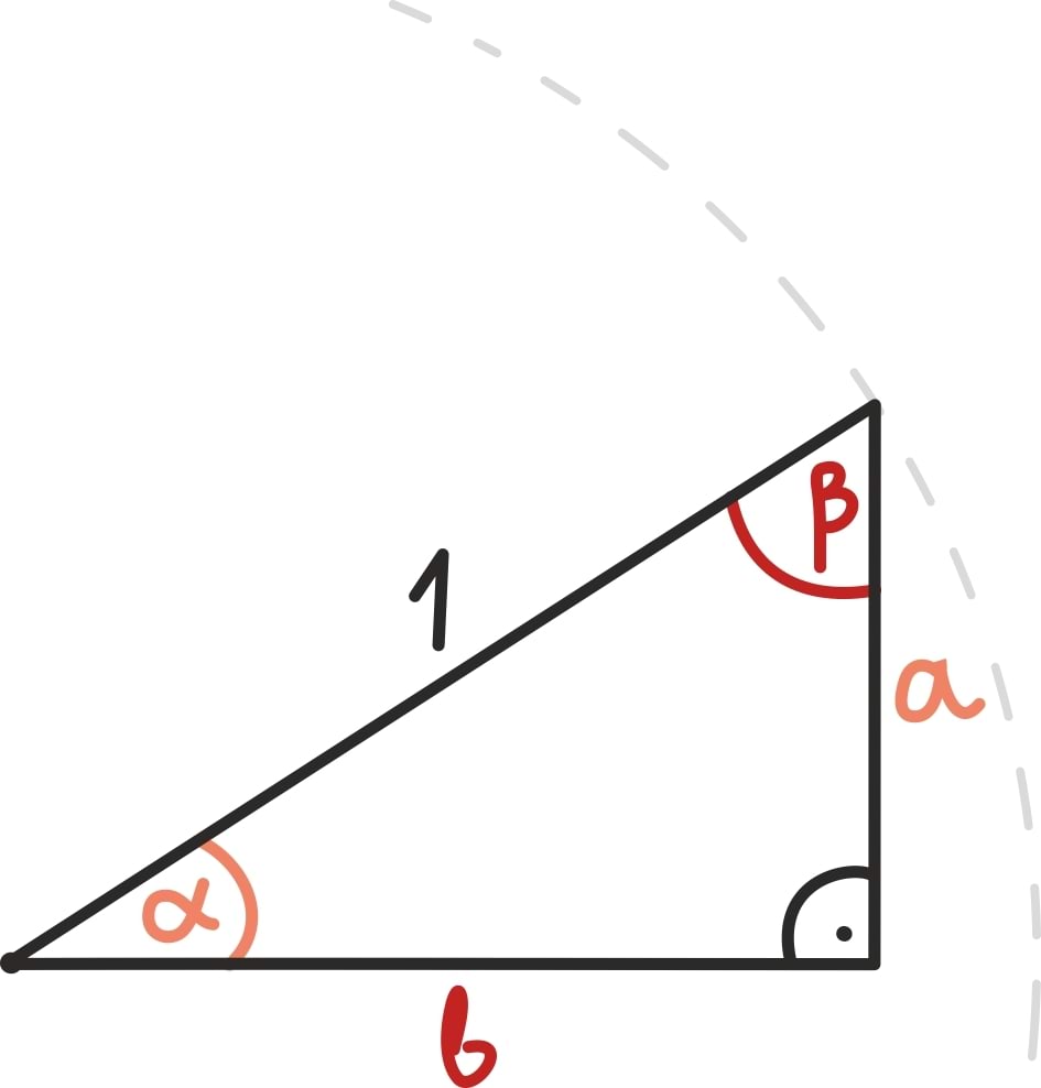 Seosed täisnurksest kolmnurgast