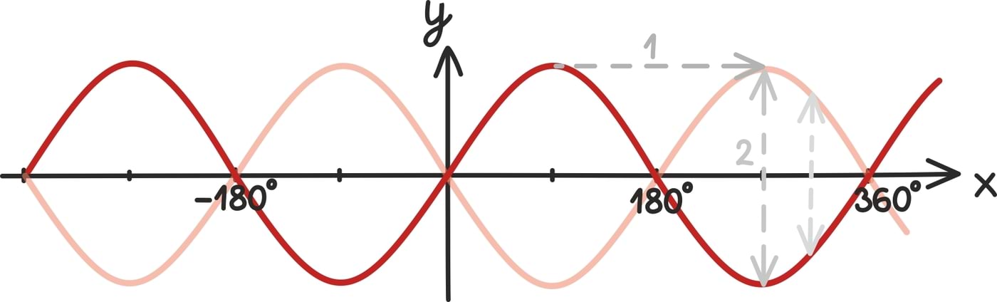 Seosed graafikutest2