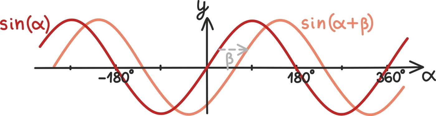 Seosed graafikutest6