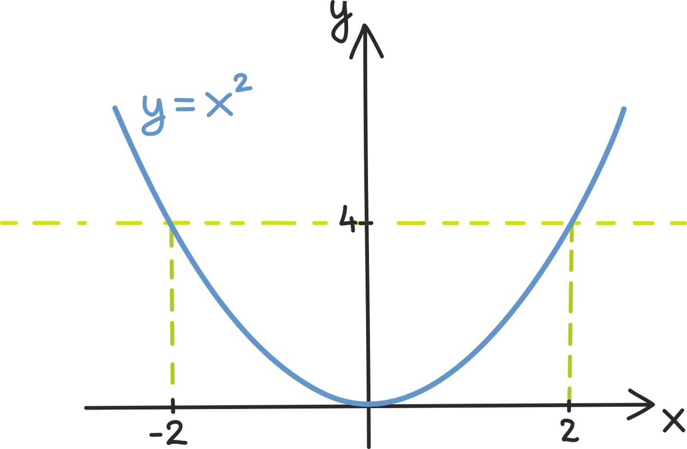 Ruutfunktsiooni lahendivalem