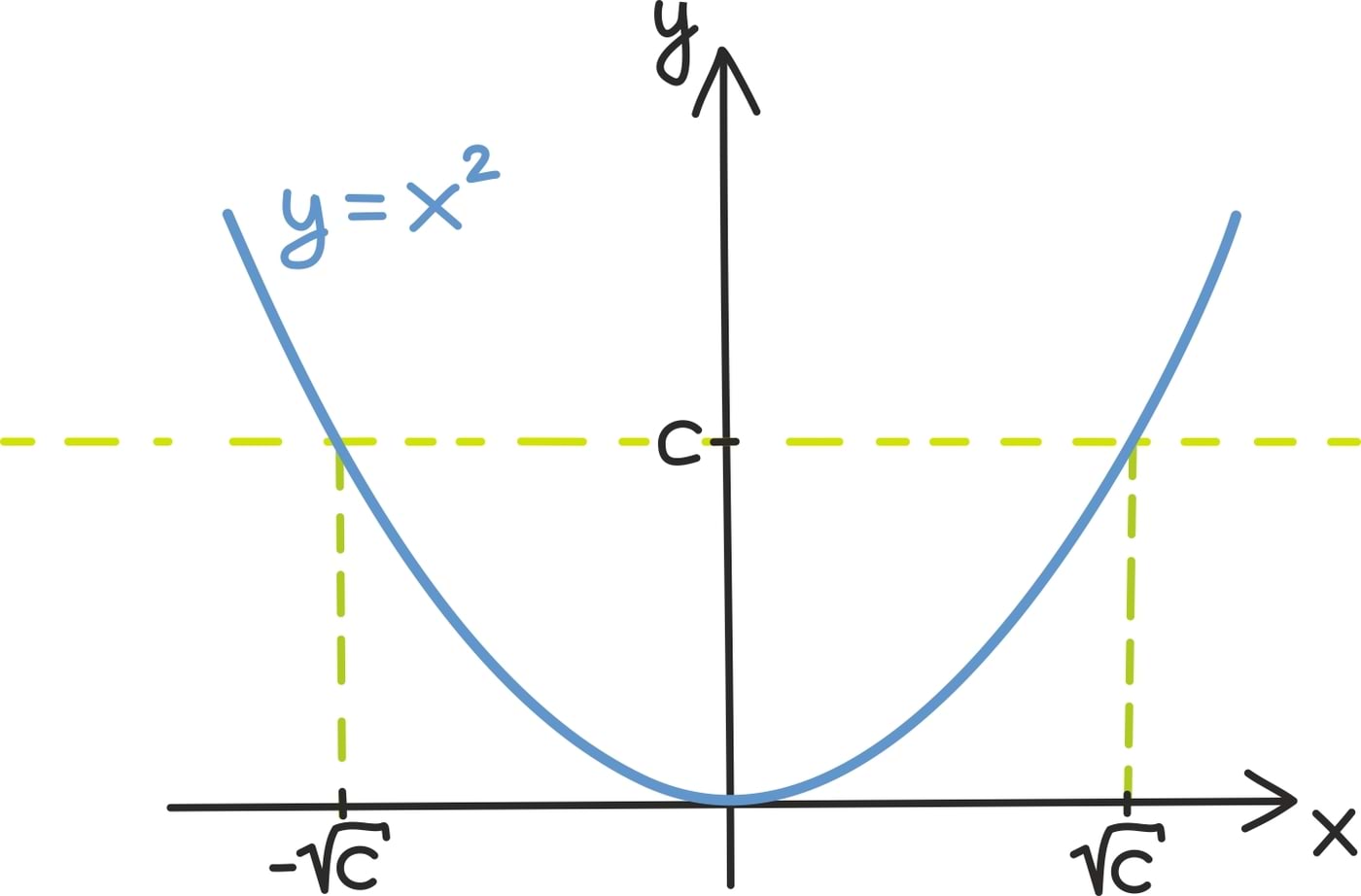 Lahendivalem geomeetriliselt1