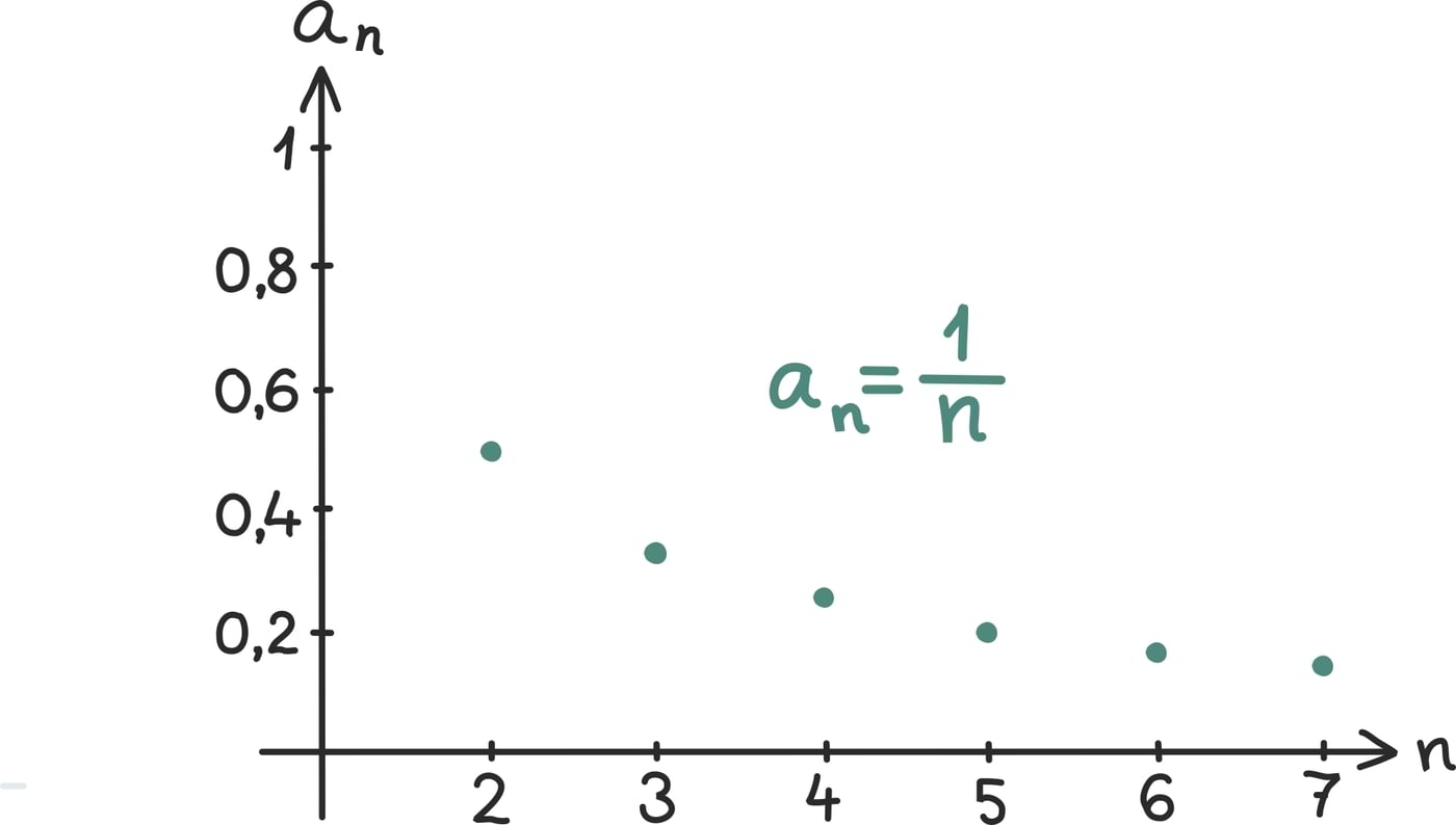 Piirväärtus ja pidevus1