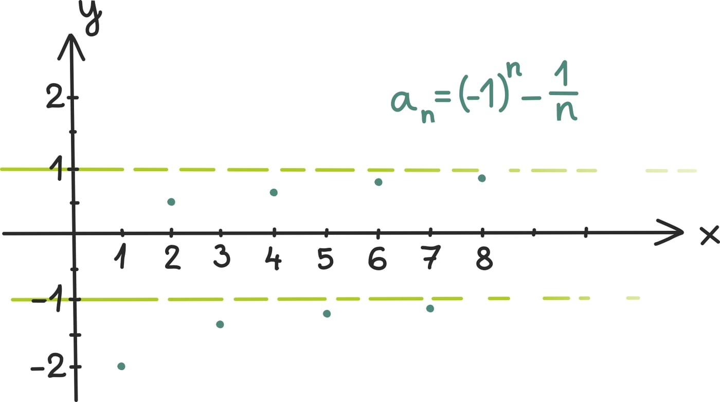 Millal piirväärtus eksisteerib1