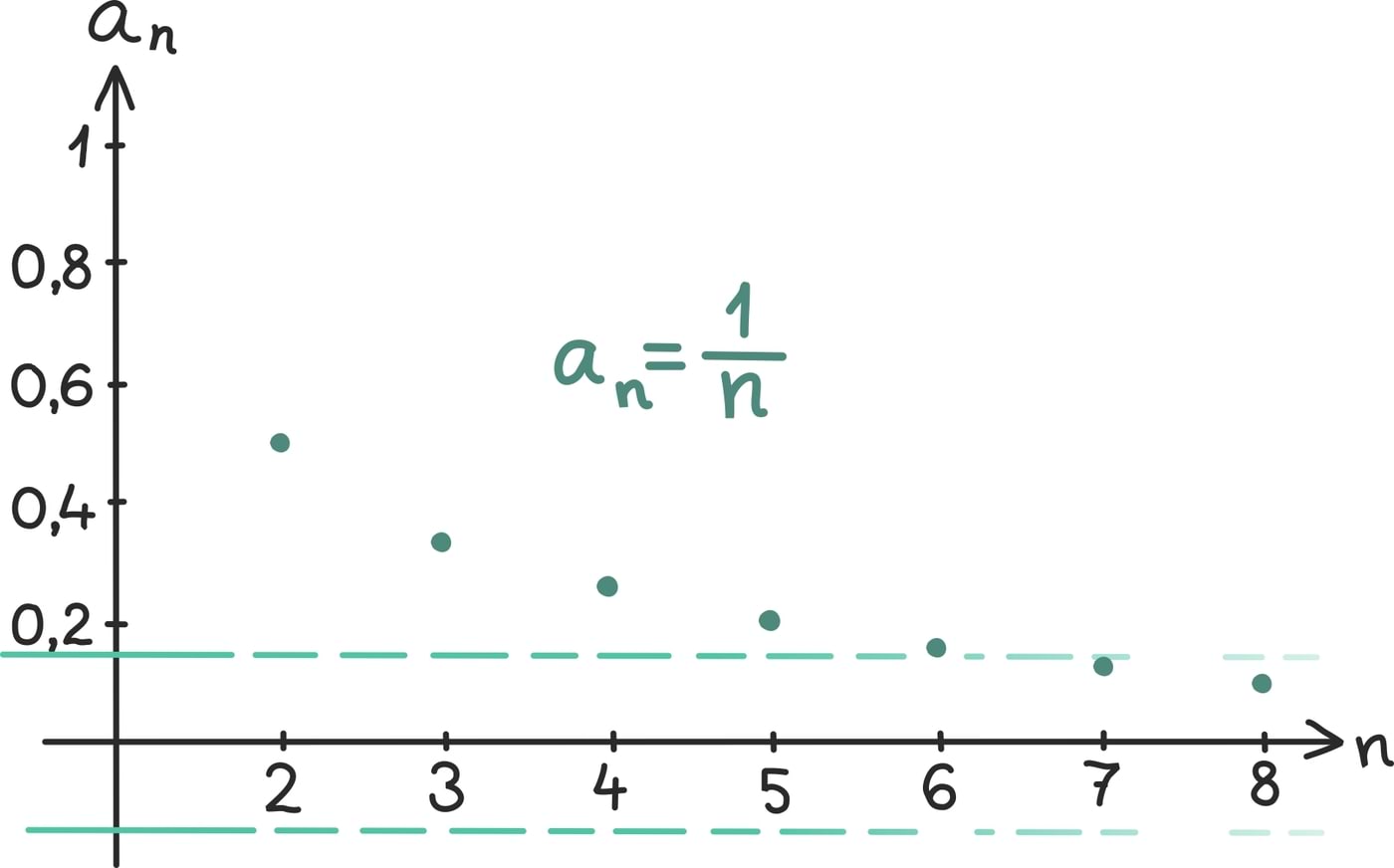Millal piirväärtus eksisteerib2